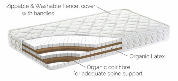 Click here to read about our 100% Organic Mattresses